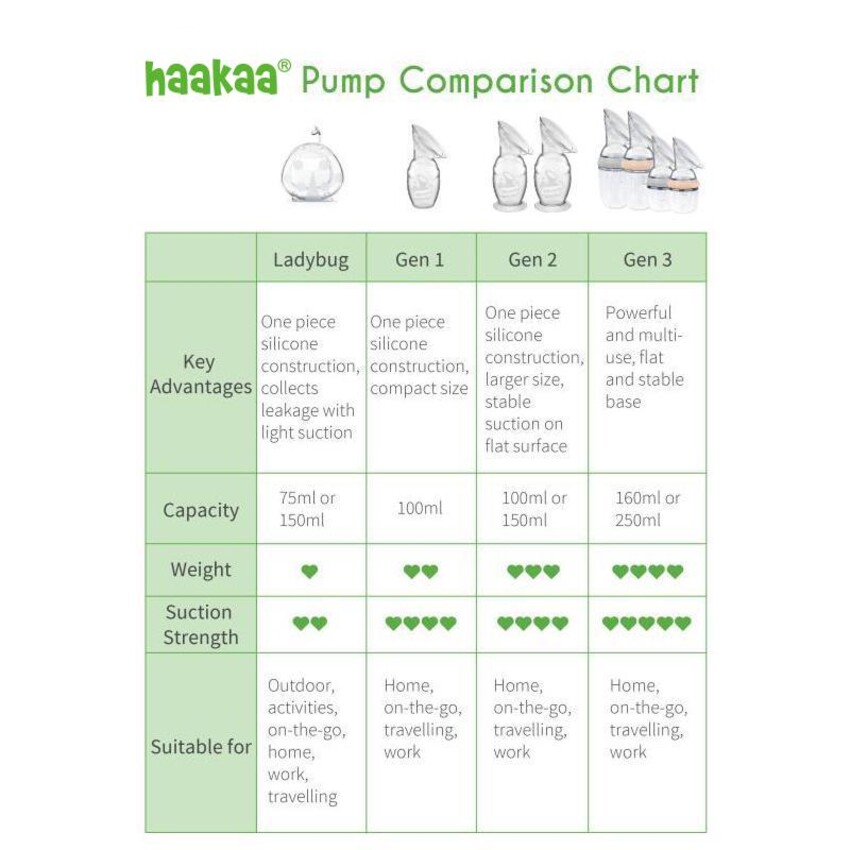 https://www.haakaa.com.my/image/cache/data/theme/products/GBHK015%20Gen3%20Premium/pumpchart-1500x-f117dffb-246a-469d-85f4-90f94bc83d85-1500x_201121102207-850x850_0.jpg